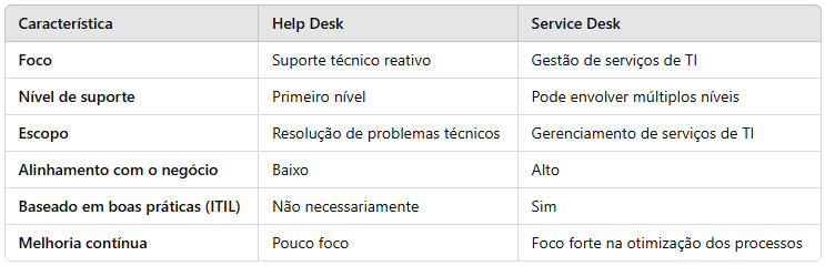 diferenca-help-desk-service-desk-tab.PNG